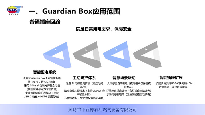 GuardianBox家庭智能安全电卫250402_页面_03.jpg