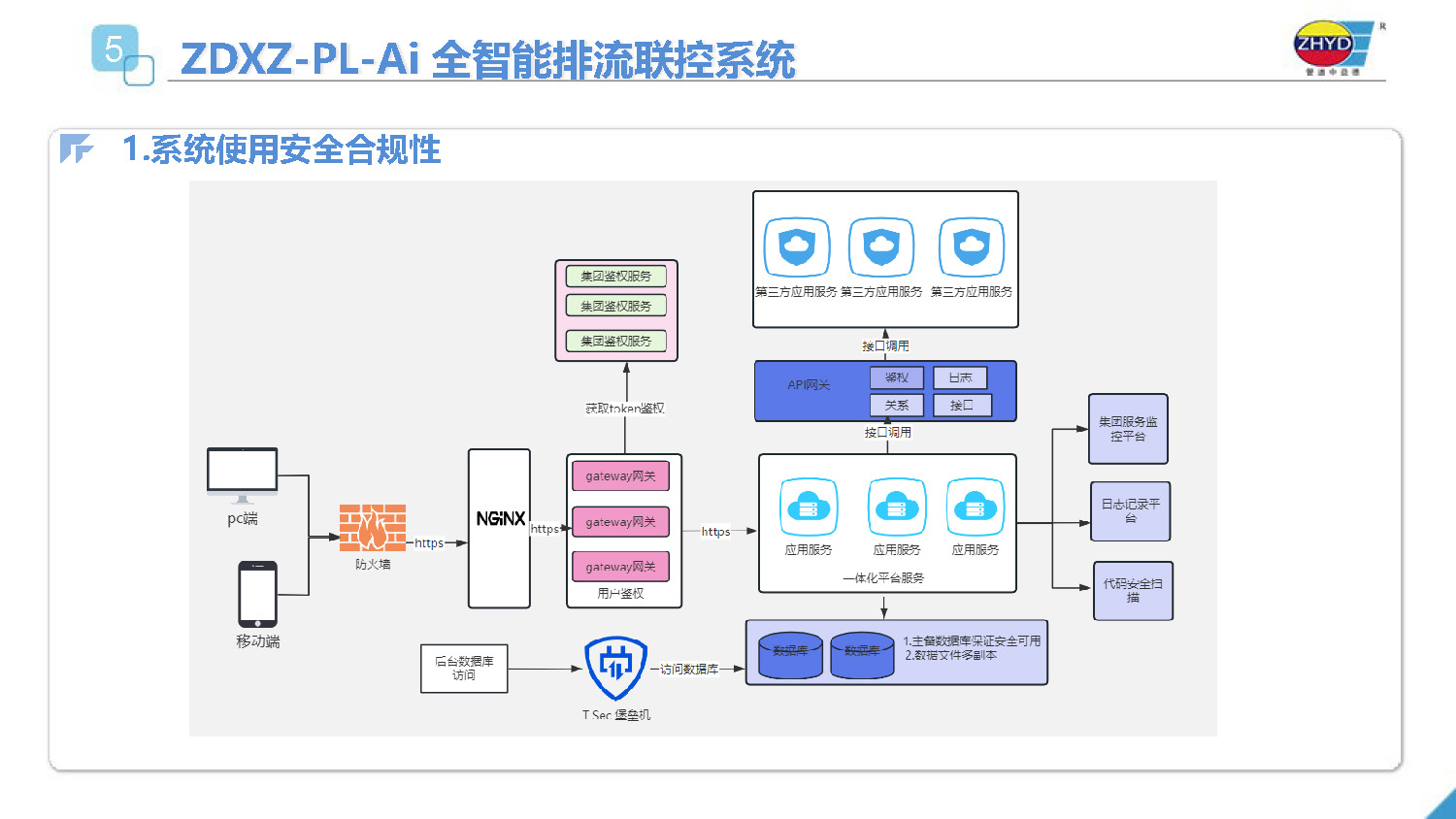 2025.4.1益德新质排流管理系统_页面_23.jpg